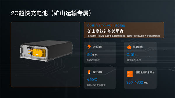 瑞浦蘭鈞發(fā)布閃充電池新品，落地固液混合雙化學(xué)體系，深耕商用車場(chǎng)景