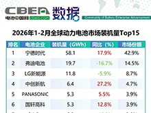 1-2月全球動(dòng)力電池市場(chǎng)裝機(jī)量Top15簡(jiǎn)析