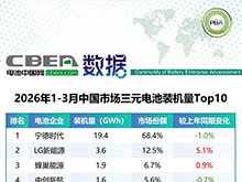 1-3月中國(guó)市場(chǎng)LFP/三元電池裝機(jī)量Top10