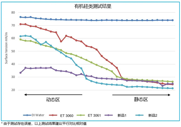 小助劑，大作用：畢克化學BYK-ET系列何以成為電池性能的“放大器”