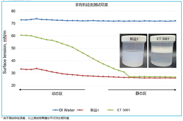 小助劑，大作用：畢克化學BYK-ET系列何以成為電池性能的“放大器”