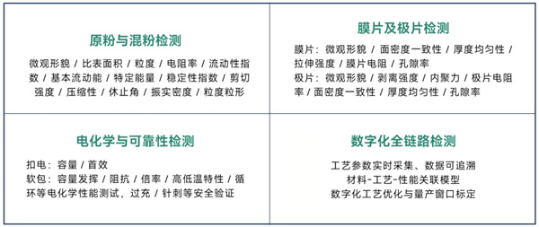 CIBF前瞻 | 清研電子干法電極全鏈條開放驗證創新平臺【展位號3T007】