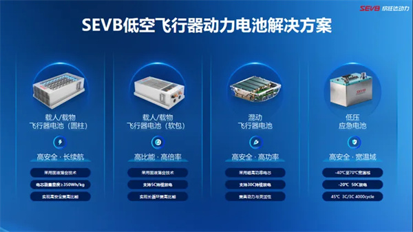 欣旺達動力陳曉萍：低空、機器人領域推出固液混合大圓柱/軟包電池