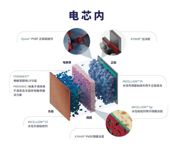 CIBF前瞻｜對話阿科瑪張明：行業(yè)競爭提速，材料企業(yè)必須主動嵌入電池創(chuàng)新鏈條