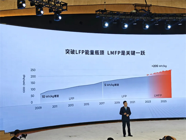在這一賽道，國軒高科下起“錳藥”