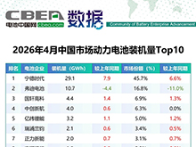 4月中國(guó)市場(chǎng)動(dòng)力電池裝機(jī)量Top10