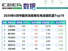 4月中國(guó)市場(chǎng)乘用車(chē)/商用車(chē)電池裝機(jī)TOP10