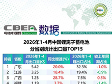 1-4月鋰電池及磷酸鐵鋰出口分省別統(tǒng)計(jì)數(shù)據(jù)